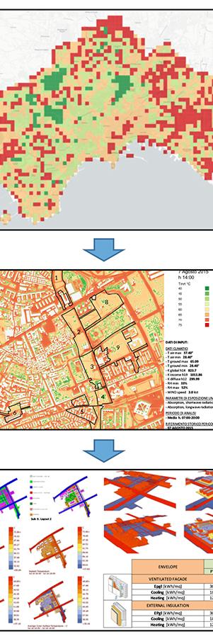 Servizi climatici per l'adattamento climatico urbano a Napoli